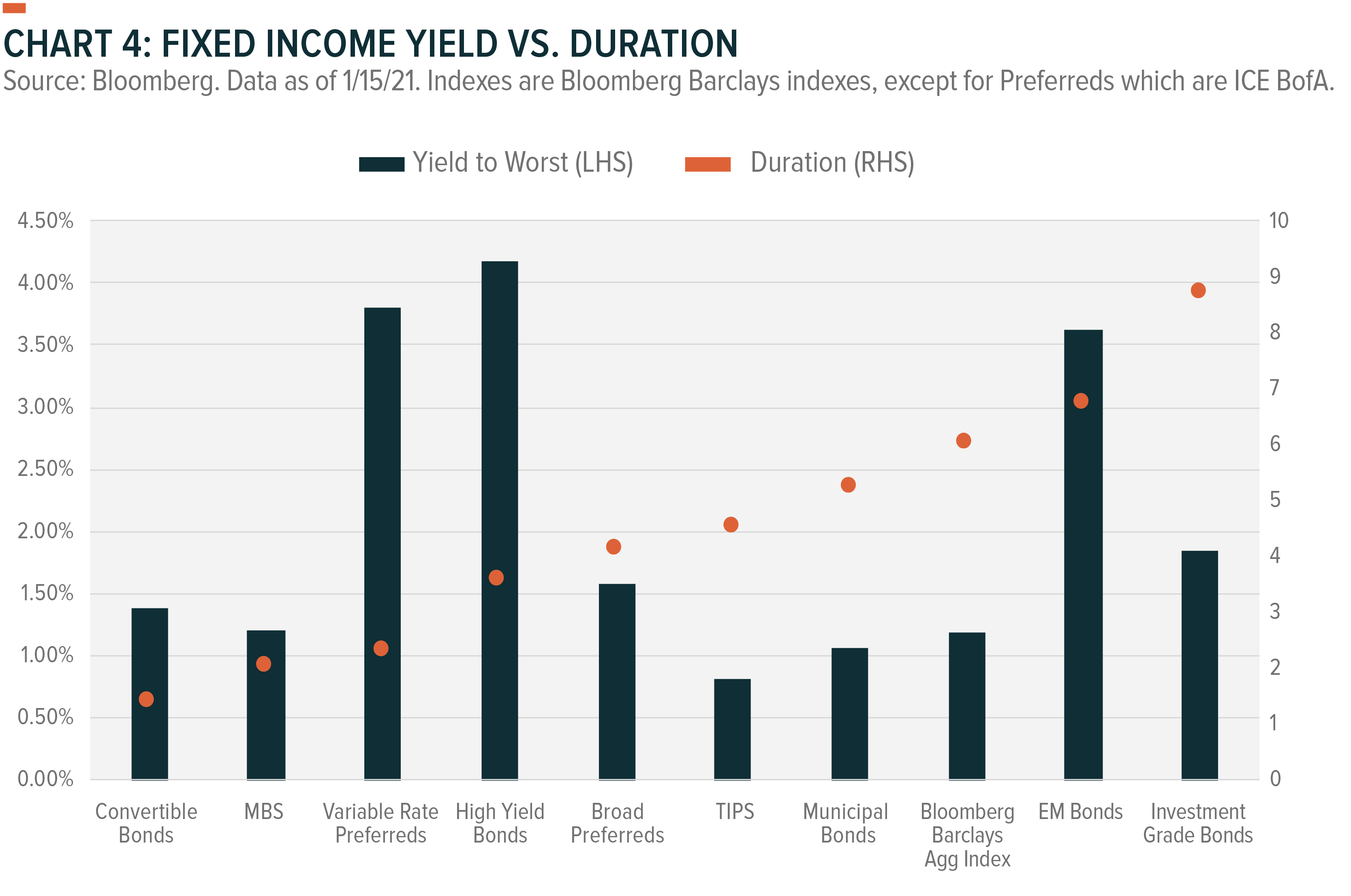 Whitepaper On Equity Income Investing Global X Etfs